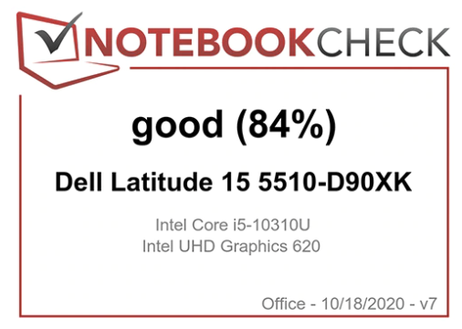 Dell Latitude 5510 14 may tinh xach tay kinh doanh 1620449844 1
